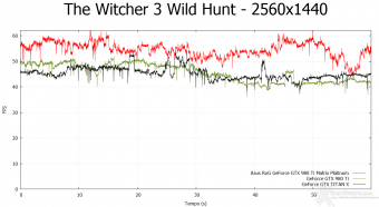 ASUS ROG GTX 980 Ti Matrix Platinum 10.  Middle-Earth: Shadow of Mordor & The Witcher 3: Wild Hunt 18