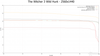 ASUS ROG GTX 980 Ti Matrix Platinum 10.  Middle-Earth: Shadow of Mordor & The Witcher 3: Wild Hunt 20