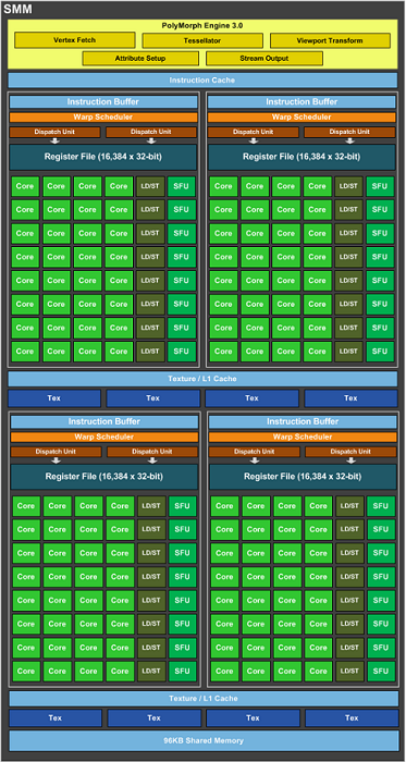 ASUS ROG GTX 980 Ti Matrix Platinum 1. NVIDIA GM200-310 2