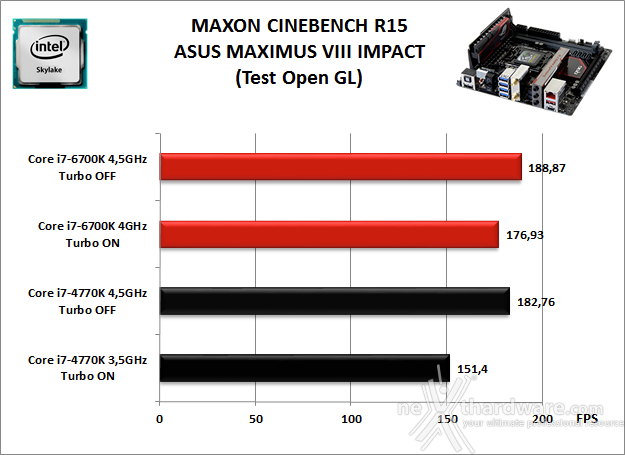 ASUS MAXIMUS VIII IMPACT 10. Benchmark Compressione e Rendering 4