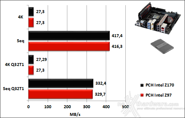 ASUS MAXIMUS VIII IMPACT 14. Benchmark controller  6