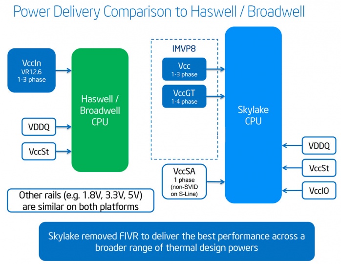 Supermicro C7H170-M 1. Piattaforma Intel Skylake 3