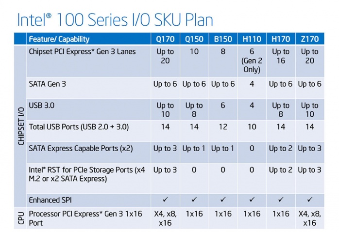 Supermicro C7H170-M 1. Piattaforma Intel Skylake 4