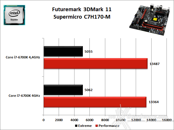 Supermicro C7H170-M 12. Benchmark 3D 1