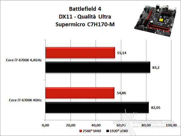 Supermicro C7H170-M 13. Videogiochi 3