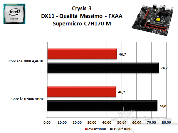 Supermicro C7H170-M 13. Videogiochi 1