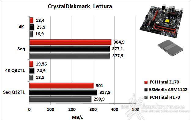 Supermicro C7H170-M 14. Benchmark controller 5