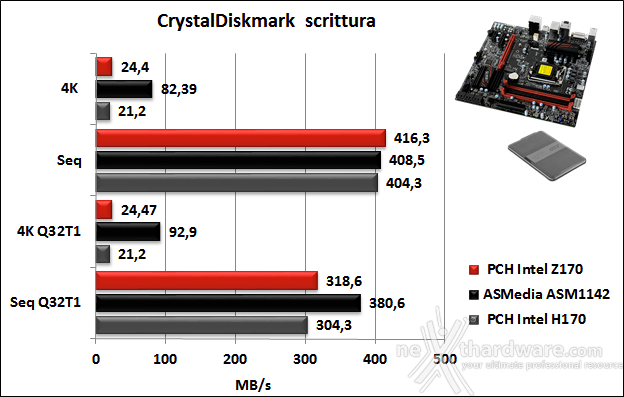 Supermicro C7H170-M 14. Benchmark controller 6