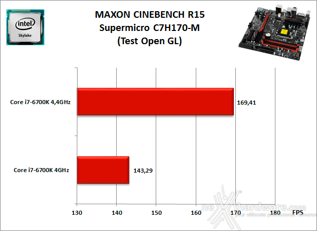 Supermicro C7H170-M 10. Benchmark Compressione e Rendering 4