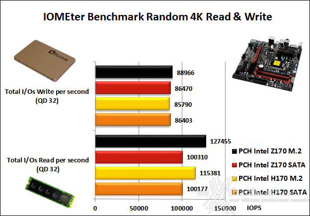 Supermicro C7H170-M 14. Benchmark controller 3