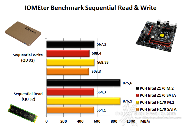 Supermicro C7H170-M 14. Benchmark controller 2