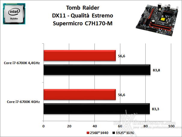 Supermicro C7H170-M 13. Videogiochi 2