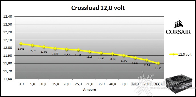 Corsair RM1000x 9. Crossloading 7