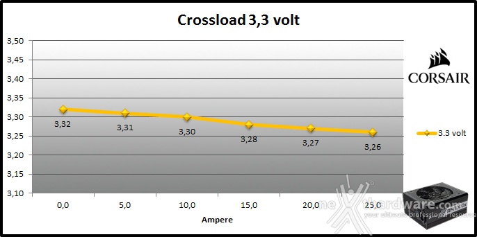 Corsair RM1000x 9. Crossloading 1