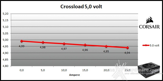 Corsair RM1000x 9. Crossloading 4