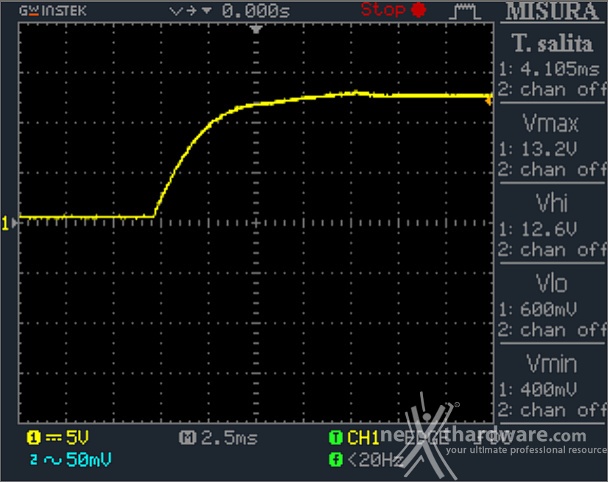 Corsair RM1000x 12. Accensione e ripple 1
