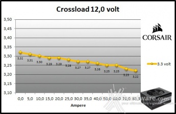 Corsair RM1000x 9. Crossloading 8