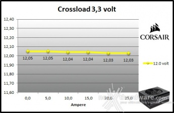 Corsair RM1000x 9. Crossloading 3