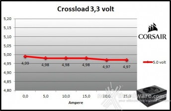 Corsair RM1000x 9. Crossloading 2