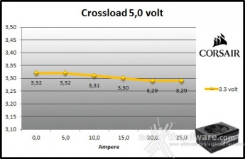 Corsair RM1000x 9. Crossloading 5