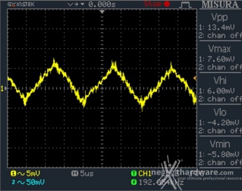 Corsair RM1000x 12. Accensione e ripple 21