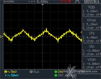 Corsair RM1000x 12. Accensione e ripple 19