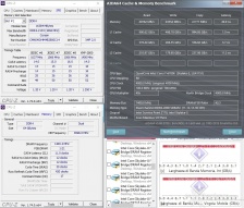 Corsair Vengeance DDR4 LPX 2800MHz 64GB 7. Performance - Analisi dei Timings 4
