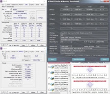 Corsair Vengeance DDR4 LPX 2800MHz 64GB 7. Performance - Analisi dei Timings 5
