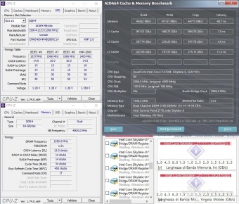 Corsair Vengeance DDR4 LPX 2800MHz 64GB 7. Performance - Analisi dei Timings 6