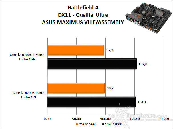 ASUS MAXIMUS VIII EXTREME ASSEMBLY 13. Videogiochi 3