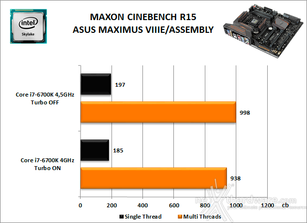 ASUS MAXIMUS VIII EXTREME ASSEMBLY 10. Benchmark Compressione e Rendering 3