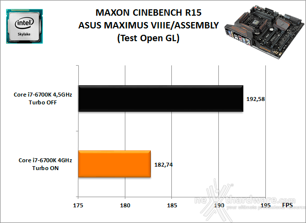 ASUS MAXIMUS VIII EXTREME ASSEMBLY 10. Benchmark Compressione e Rendering 4
