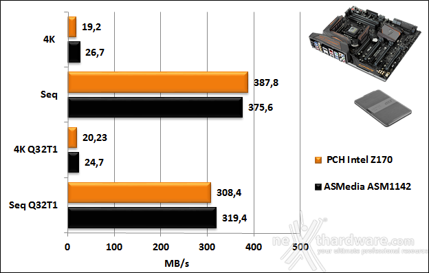 ASUS MAXIMUS VIII EXTREME ASSEMBLY 14. Benchmark controller  5