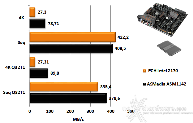 ASUS MAXIMUS VIII EXTREME ASSEMBLY 14. Benchmark controller  6