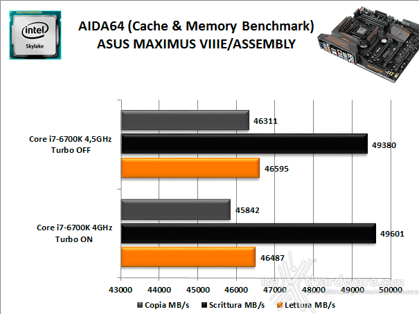 ASUS MAXIMUS VIII EXTREME ASSEMBLY 11. Benchmark Sintetici 4