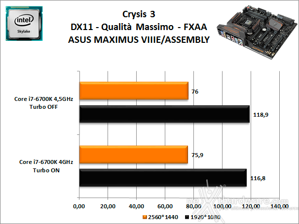 ASUS MAXIMUS VIII EXTREME ASSEMBLY 13. Videogiochi 1