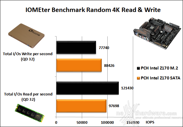 ASUS MAXIMUS VIII EXTREME ASSEMBLY 14. Benchmark controller  3