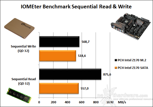 ASUS MAXIMUS VIII EXTREME ASSEMBLY 14. Benchmark controller  2