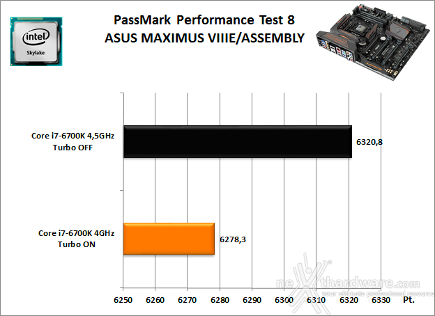 ASUS MAXIMUS VIII EXTREME ASSEMBLY 11. Benchmark Sintetici 2