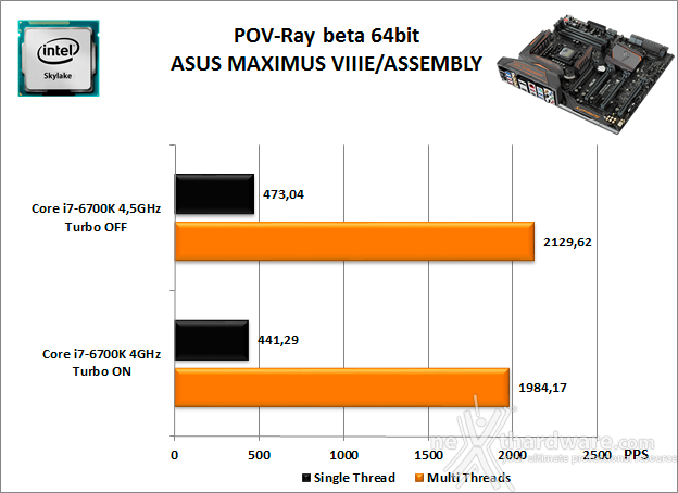 ASUS MAXIMUS VIII EXTREME ASSEMBLY 10. Benchmark Compressione e Rendering 5