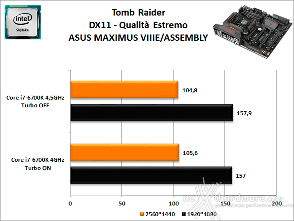 ASUS MAXIMUS VIII EXTREME ASSEMBLY 13. Videogiochi 2