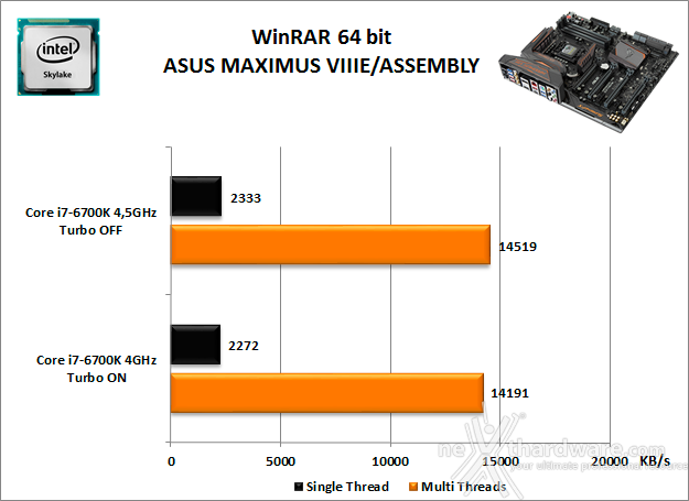 ASUS MAXIMUS VIII EXTREME ASSEMBLY 10. Benchmark Compressione e Rendering 2