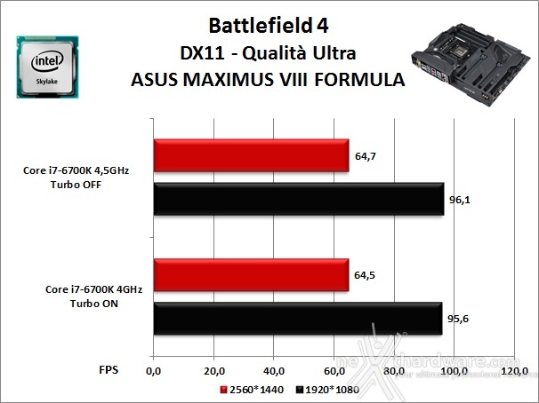 ASUS MAXIMUS VIII FORMULA 13. Videogiochi 3