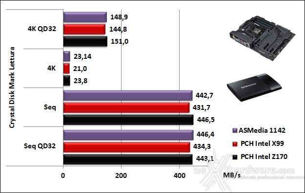 ASUS MAXIMUS VIII FORMULA 14. Benchmark controller  5