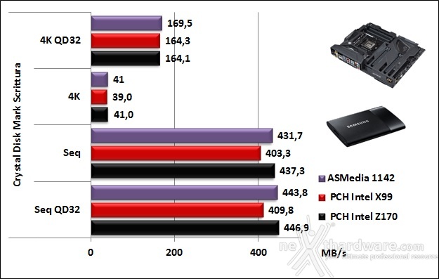 ASUS MAXIMUS VIII FORMULA 14. Benchmark controller  6