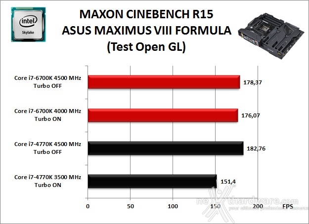 ASUS MAXIMUS VIII FORMULA 10. Benchmark Compressione e Rendering 4