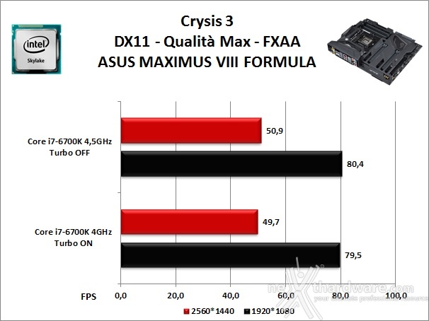 ASUS MAXIMUS VIII FORMULA 13. Videogiochi 1