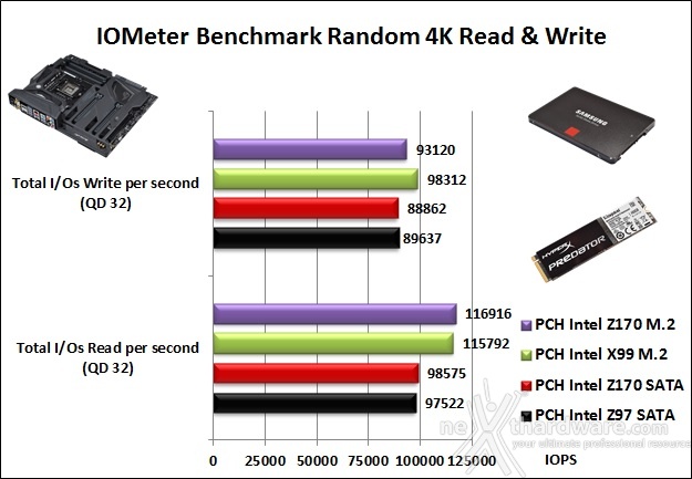 ASUS MAXIMUS VIII FORMULA 14. Benchmark controller  3