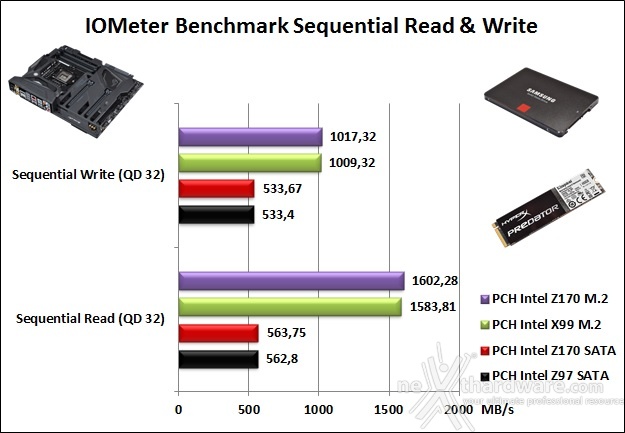 ASUS MAXIMUS VIII FORMULA 14. Benchmark controller  2