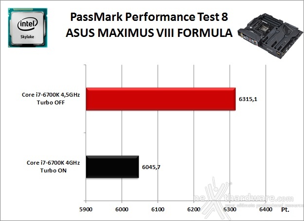 ASUS MAXIMUS VIII FORMULA 11. Benchmark Sintetici 2